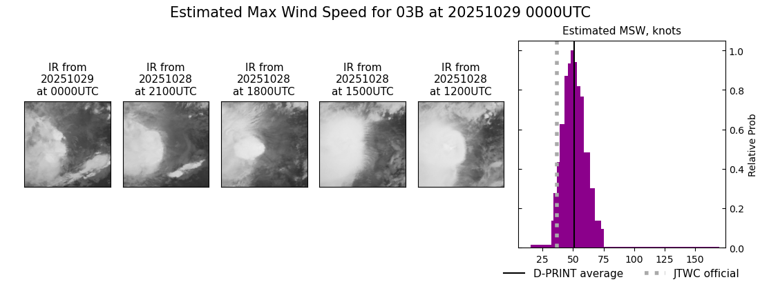 current 03B intensity image