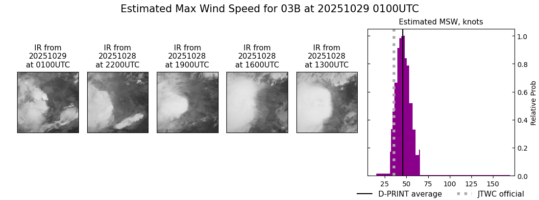 current 03B intensity image