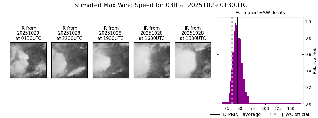 current 03B intensity image