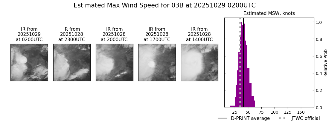 current 03B intensity image