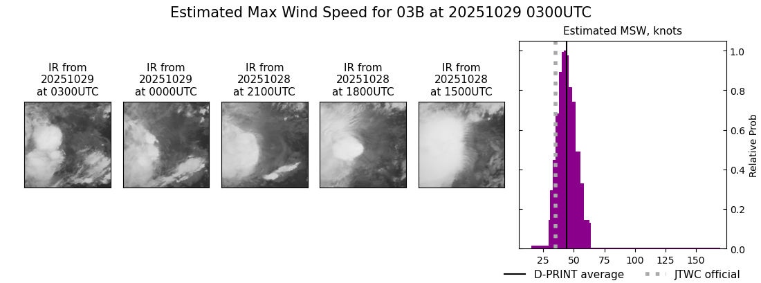 current 03B intensity image