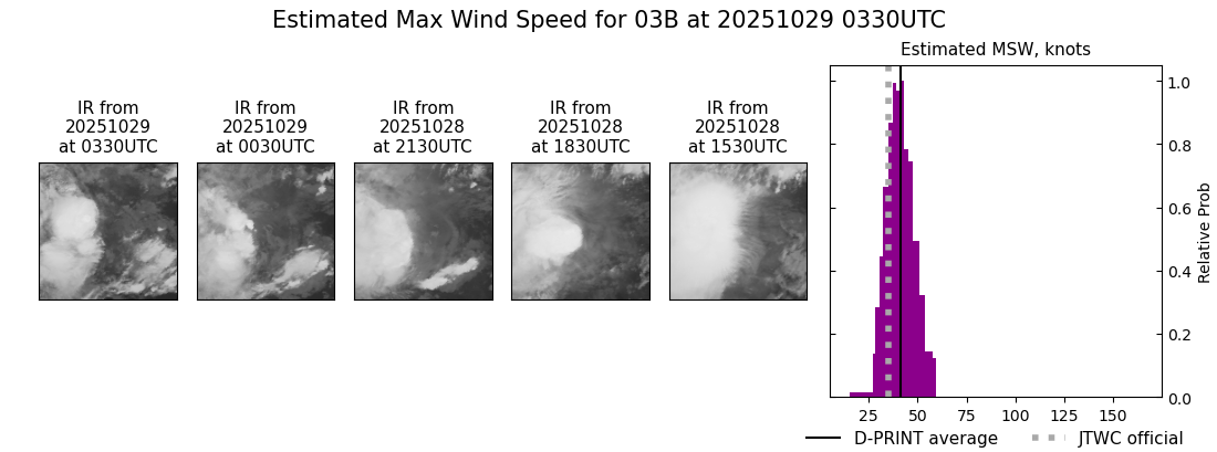 current 03B intensity image