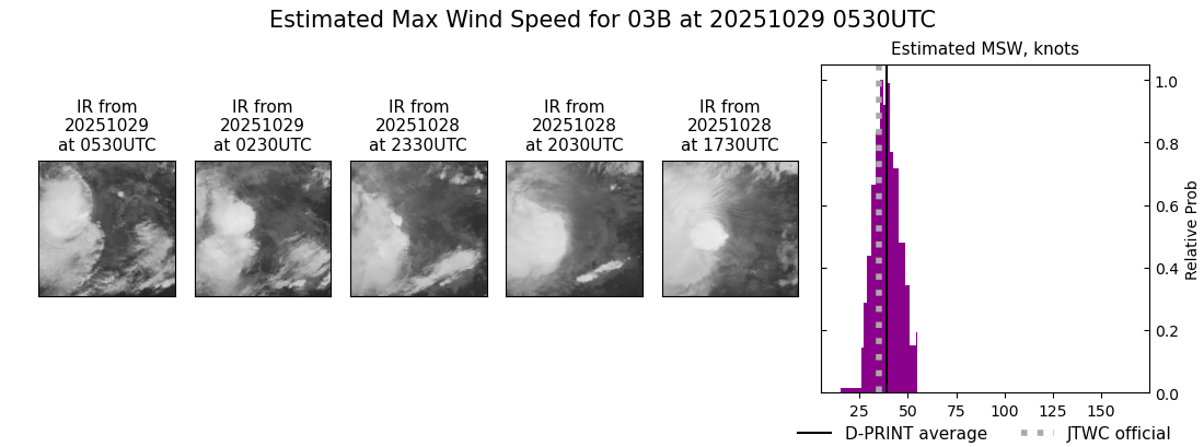 current 03B intensity image