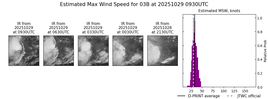 current 03B intensity image