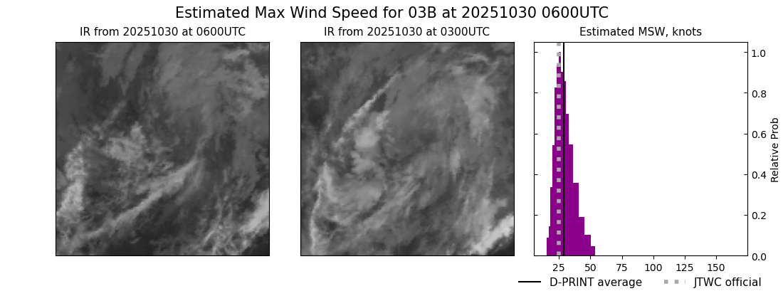 current 03B intensity image