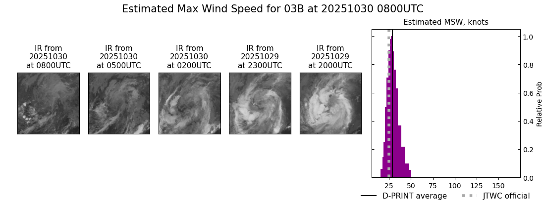 current 03B intensity image