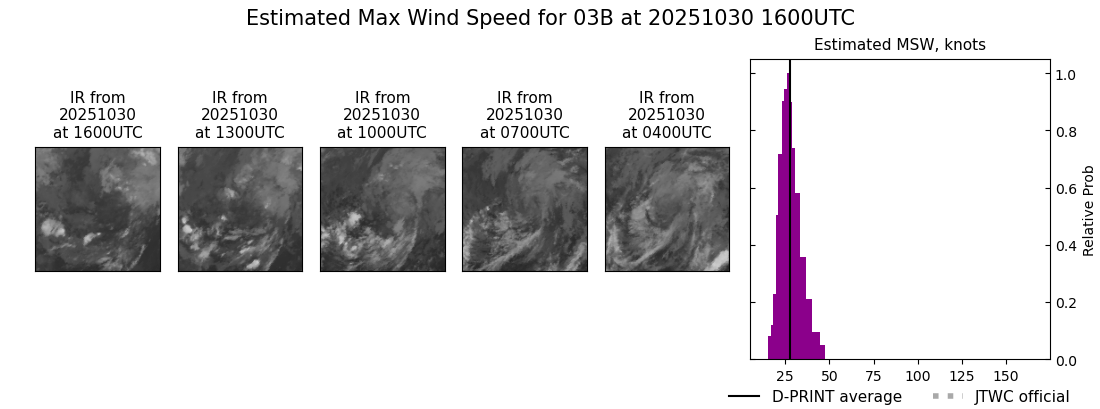 current 03B intensity image