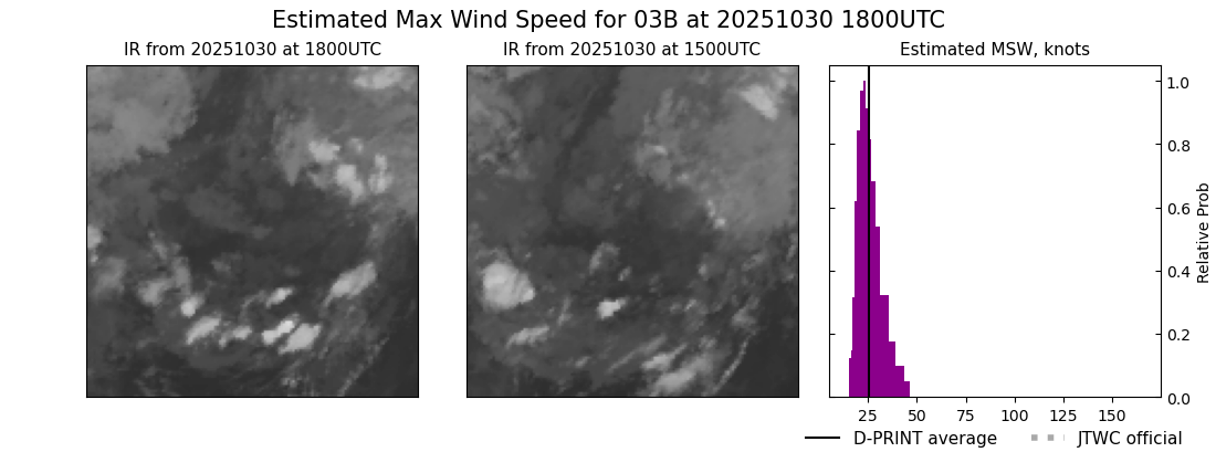 current 03B intensity image