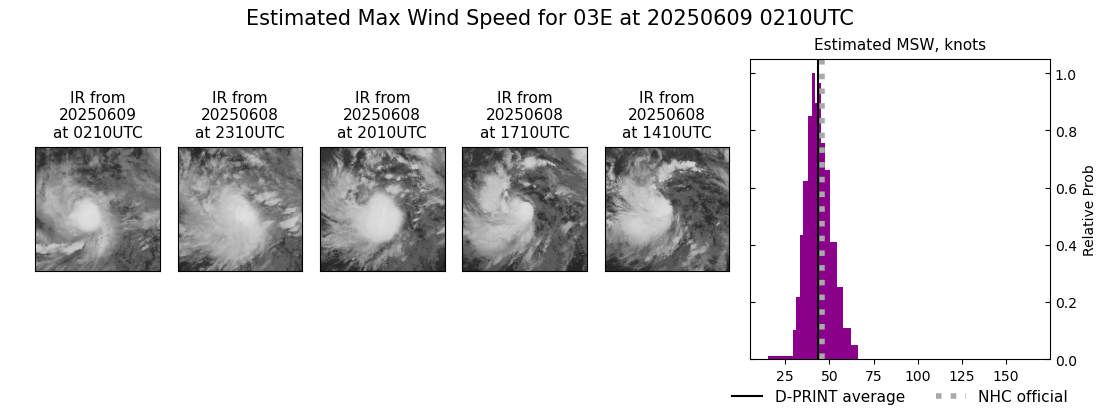 current 03E intensity image