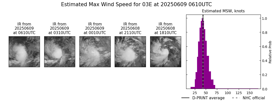 current 03E intensity image