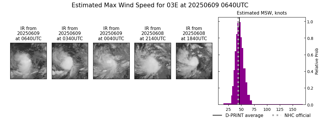 current 03E intensity image