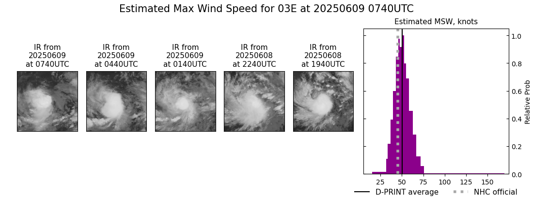 current 03E intensity image