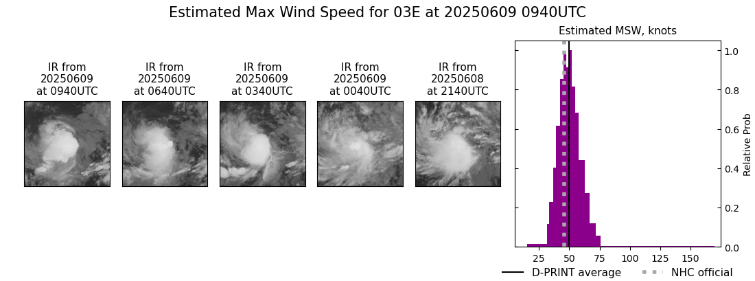 current 03E intensity image