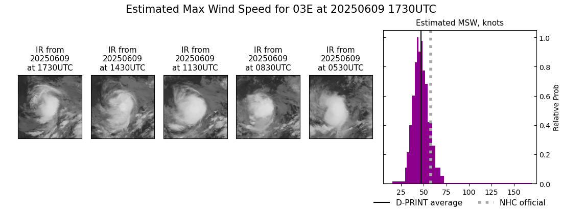current 03E intensity image
