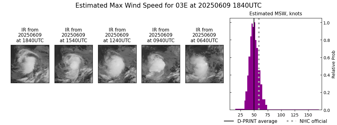 current 03E intensity image