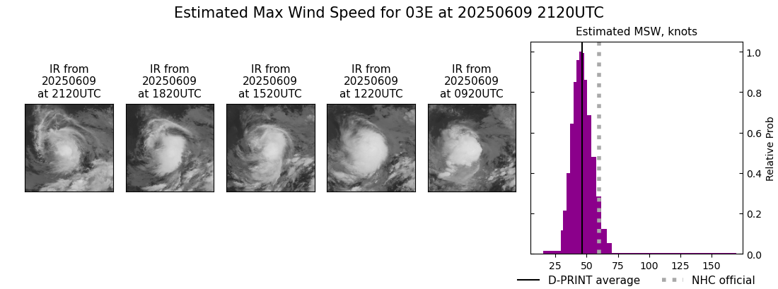 current 03E intensity image
