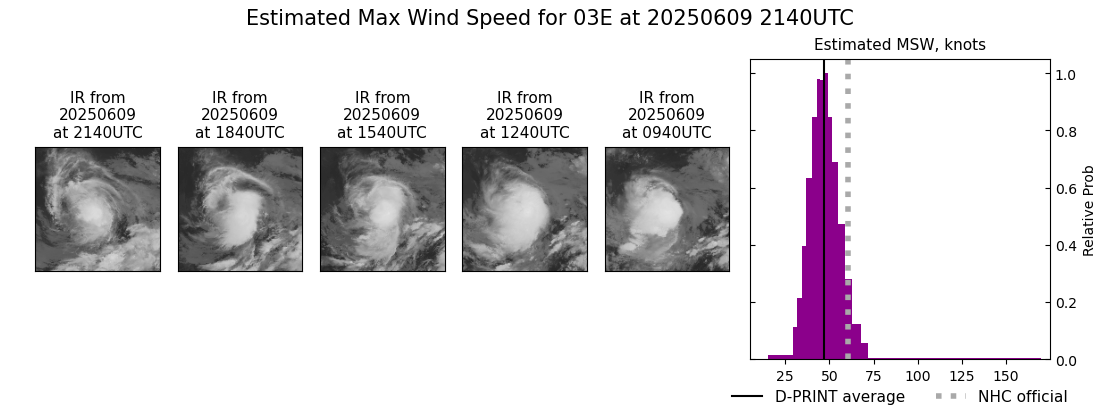 current 03E intensity image