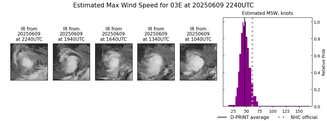 current 03E intensity image