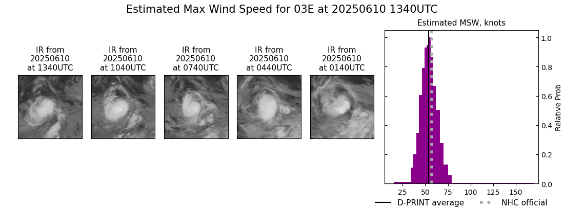current 03E intensity image