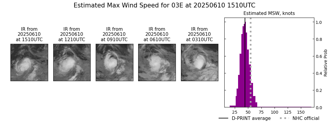 current 03E intensity image