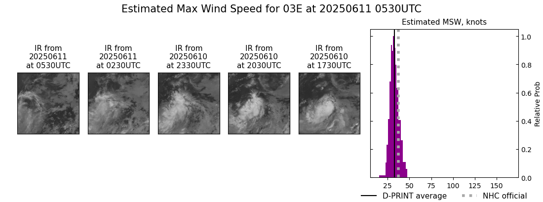 current 03E intensity image