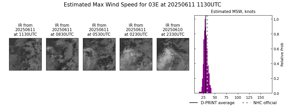 current 03E intensity image