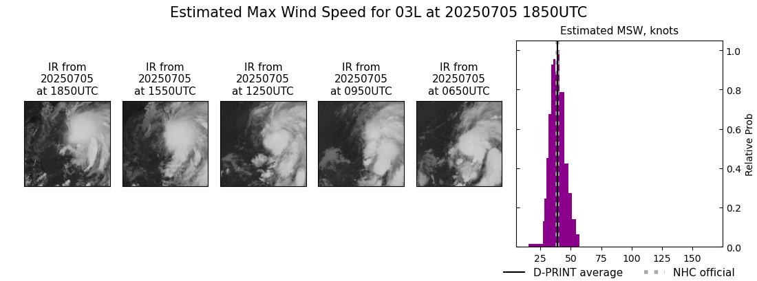 current 03L intensity image