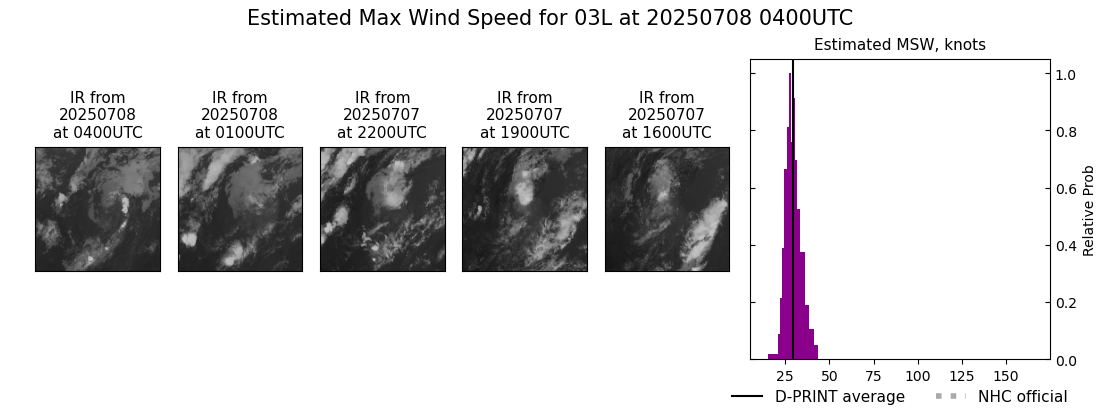 current 03L intensity image