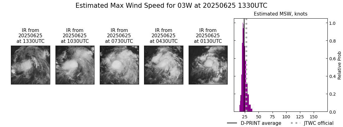 current 03W intensity image