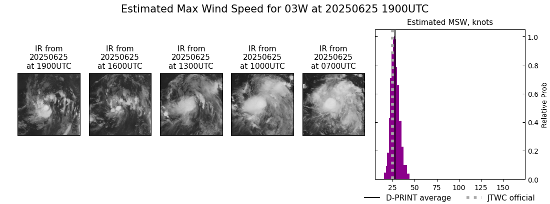 current 03W intensity image