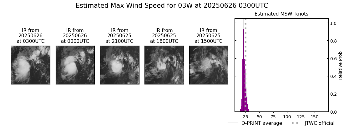 current 03W intensity image