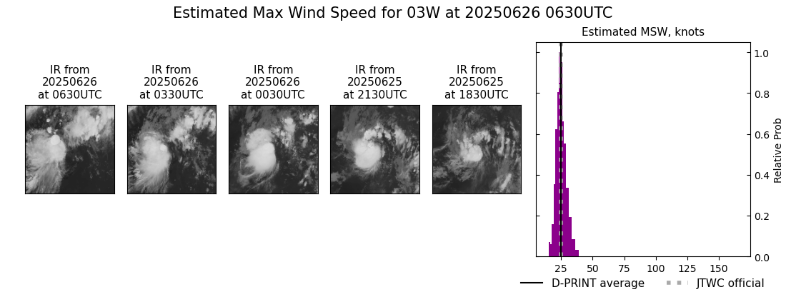 current 03W intensity image