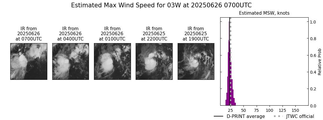 current 03W intensity image