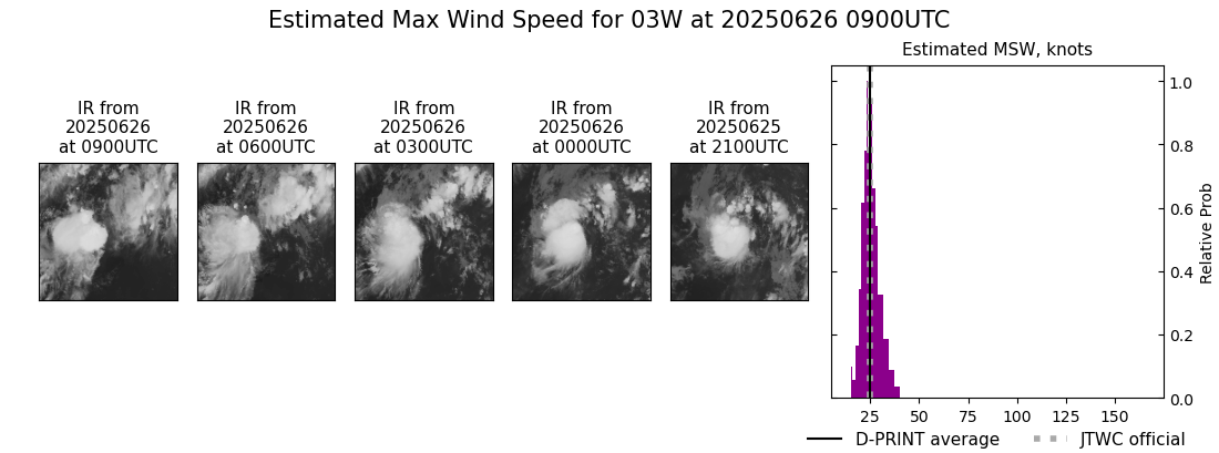 current 03W intensity image