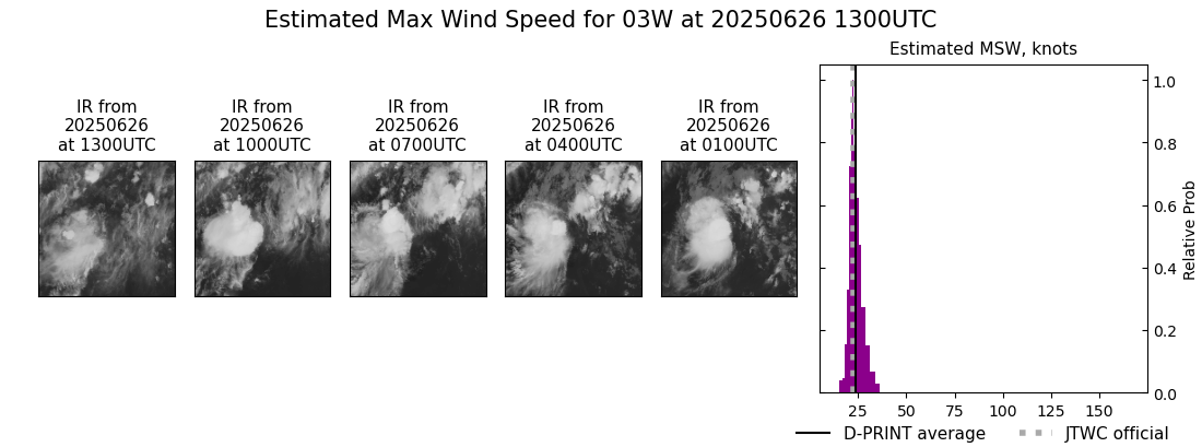 current 03W intensity image