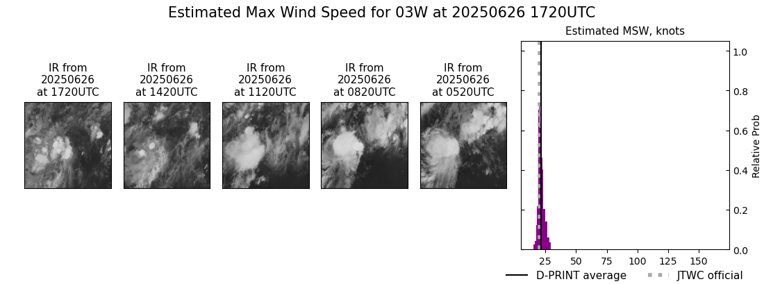 current 03W intensity image