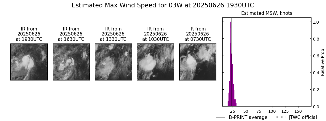 current 03W intensity image