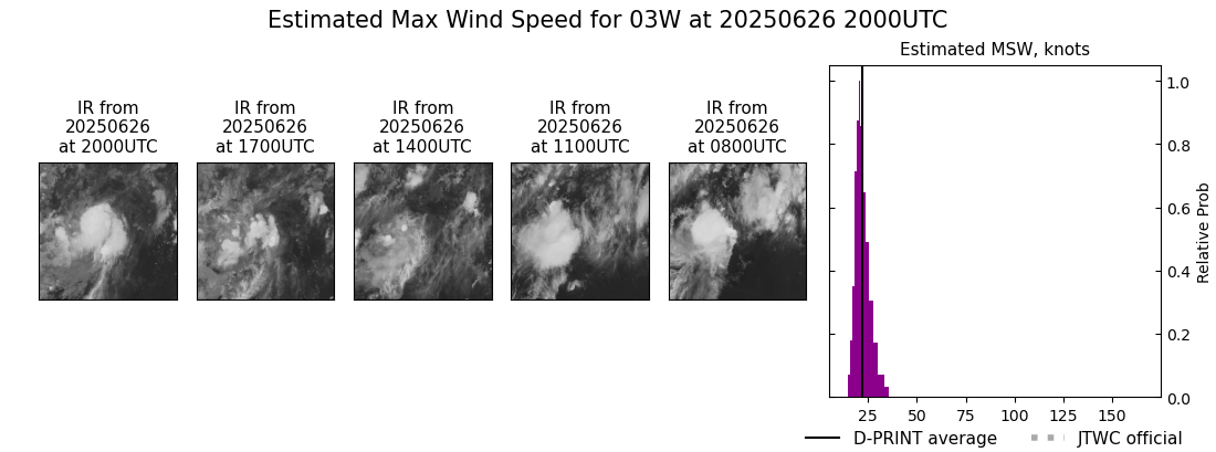 current 03W intensity image