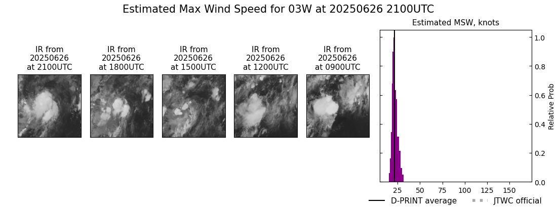current 03W intensity image