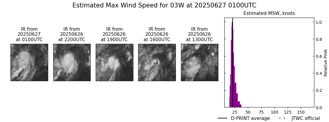 current 03W intensity image