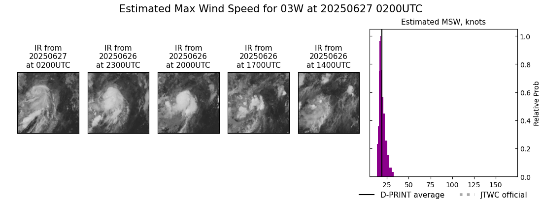 current 03W intensity image
