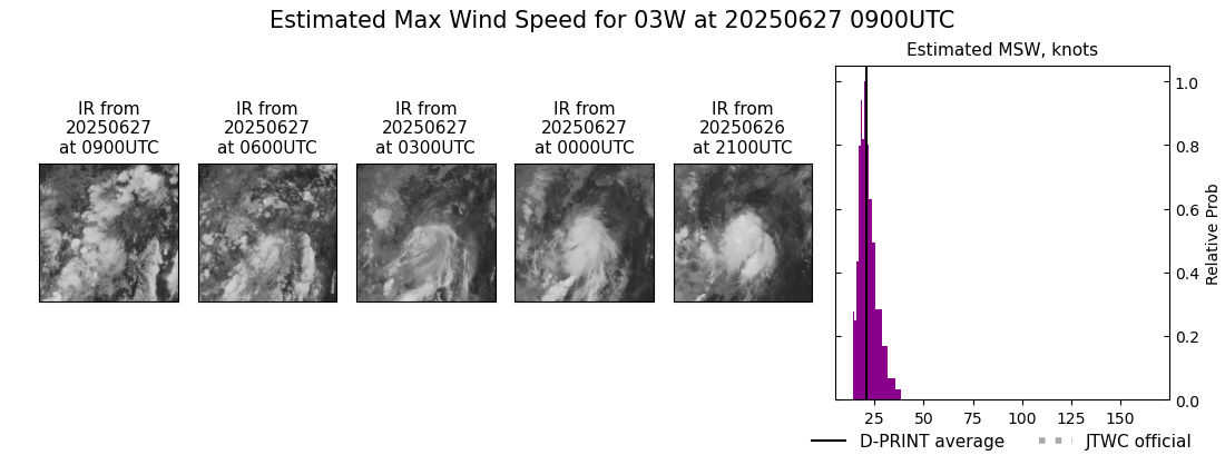 current 03W intensity image