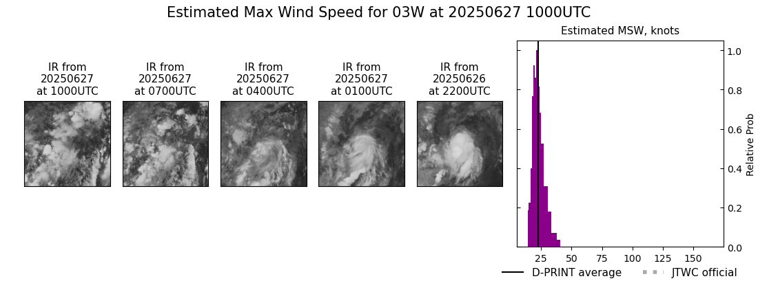 current 03W intensity image