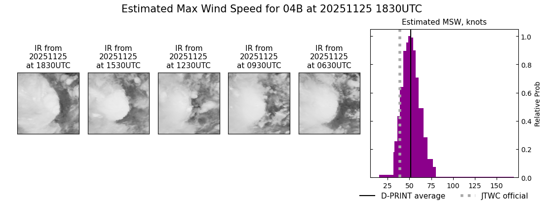 current 04B intensity image