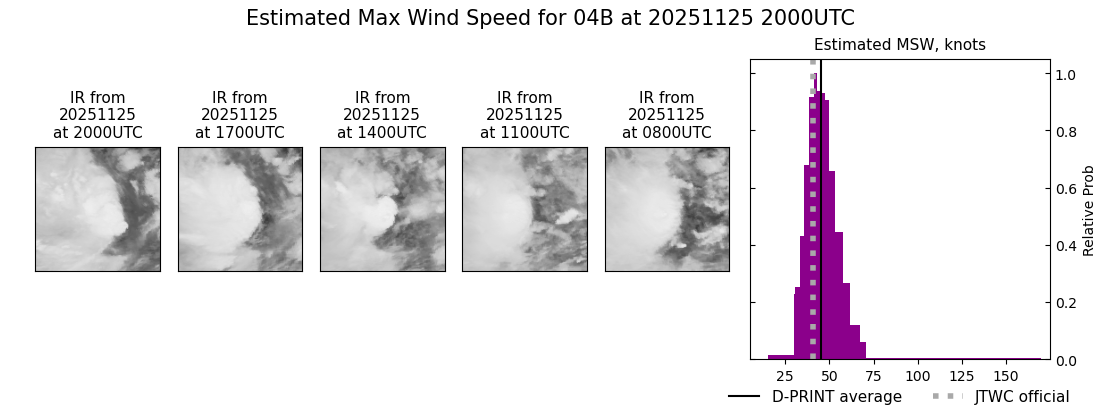 current 04B intensity image