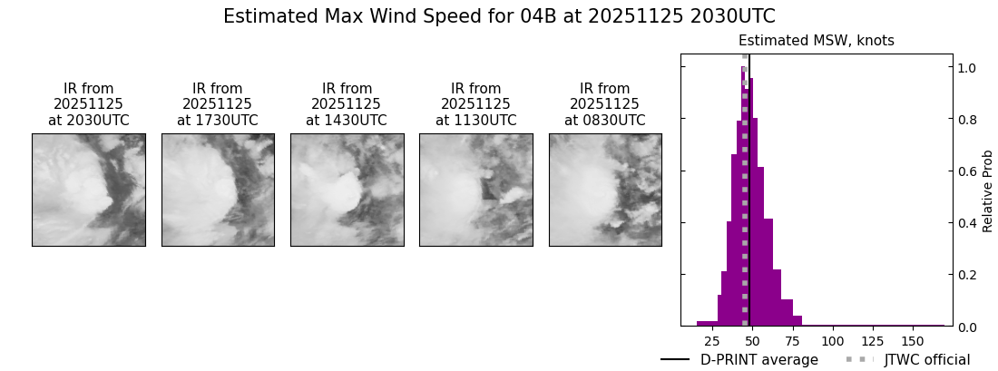 current 04B intensity image