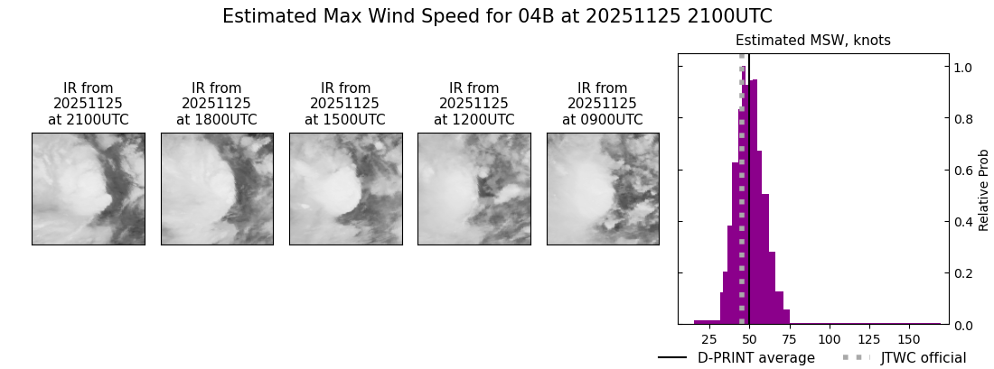 current 04B intensity image