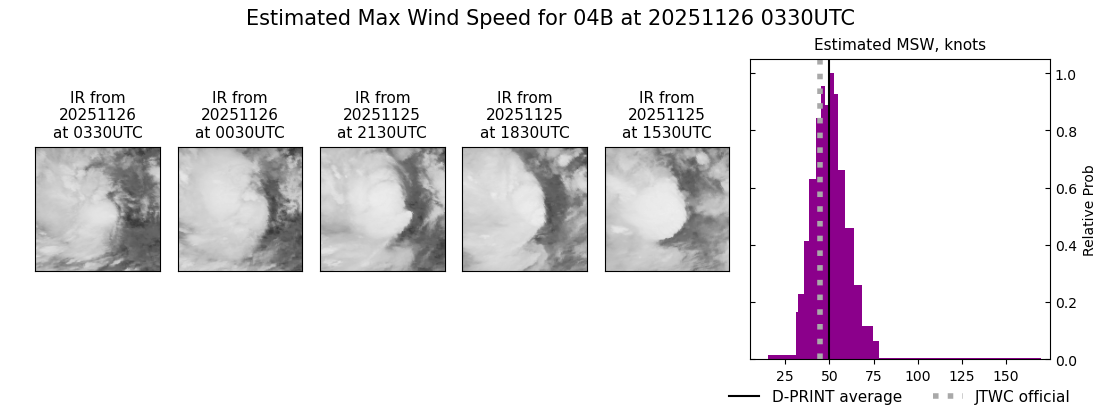 current 04B intensity image