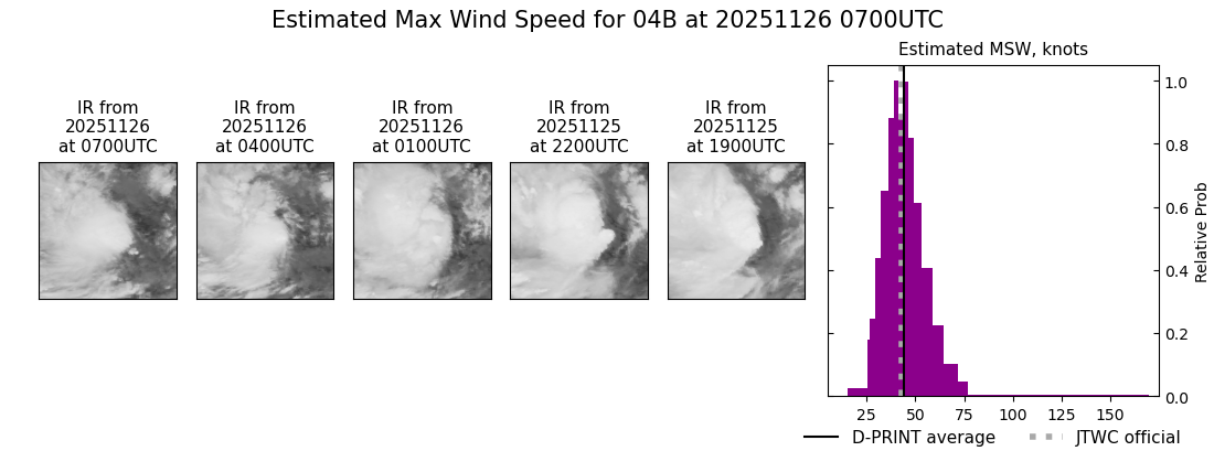 current 04B intensity image