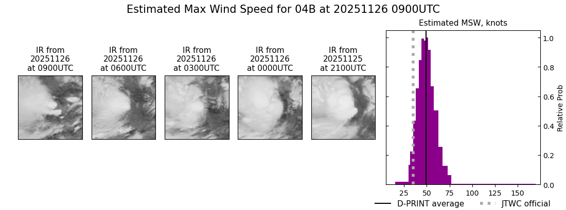 current 04B intensity image